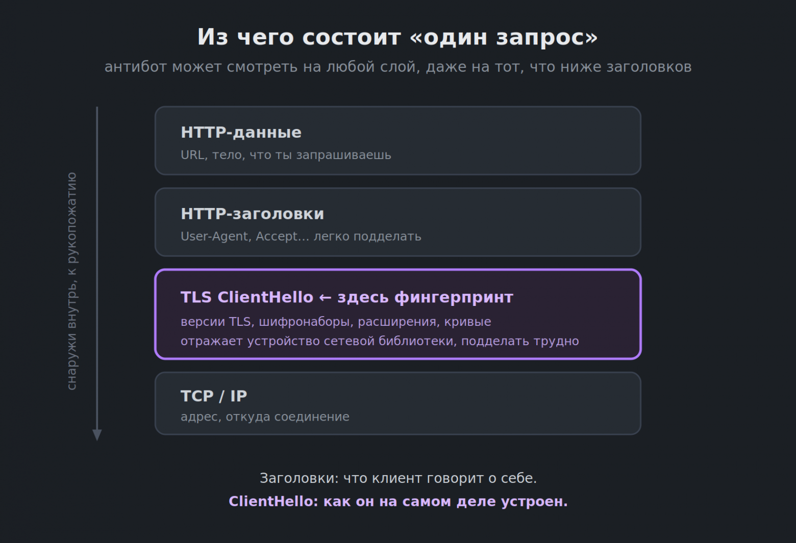 Я считал запросом верхние два слоя. Проверка шла на третьем.